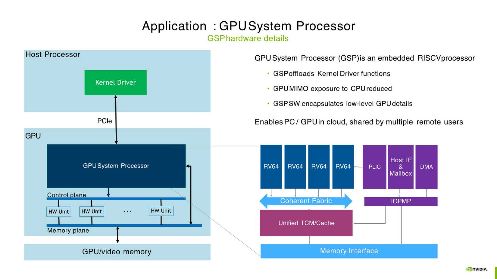 Ваш GPU Nvidia скрывает десятки ядер RISC-V, которые изменили работу видеокарт — иллюстрация 5 к материалу