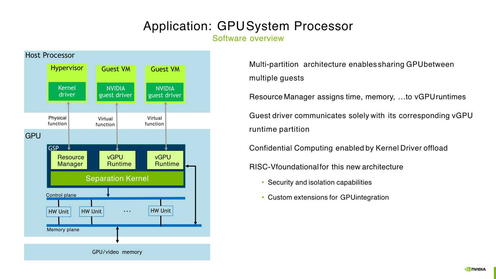 Ваш GPU Nvidia скрывает десятки ядер RISC-V, которые изменили работу видеокарт — иллюстрация 6 к материалу Ваш GPU Nvidia скрывает десятки ядер RISC-V, которые изменили работу видеокарт — иллюстрация 6 к материалу