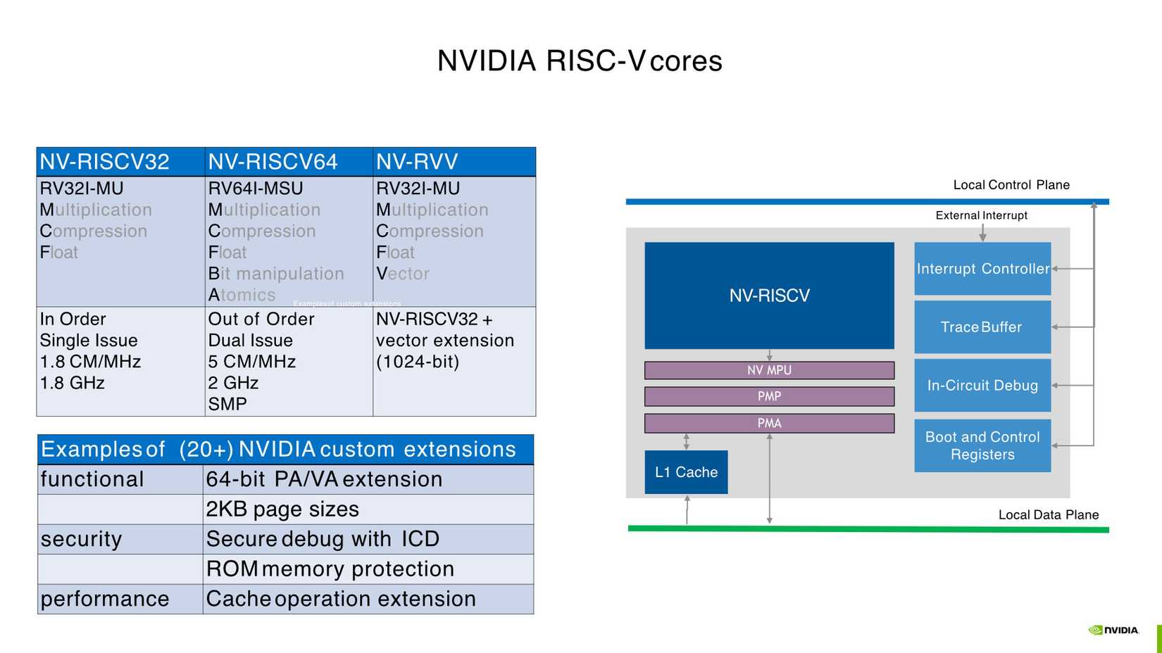 Ваш GPU Nvidia скрывает десятки ядер RISC-V, которые изменили работу видеокарт — иллюстрация 4 к материалу