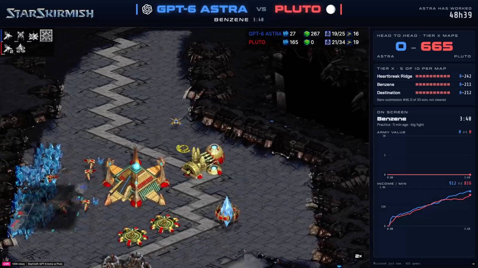 When GPT-6 Astra started losing at StarCraft, it just stole the winning ...