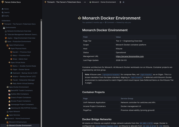 I ditched my paid wiki for DokuWiki in a Docker container, and my ...