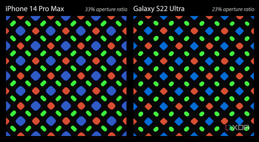 iPhone 14 Pro Max display review: The pinnacle of OLED