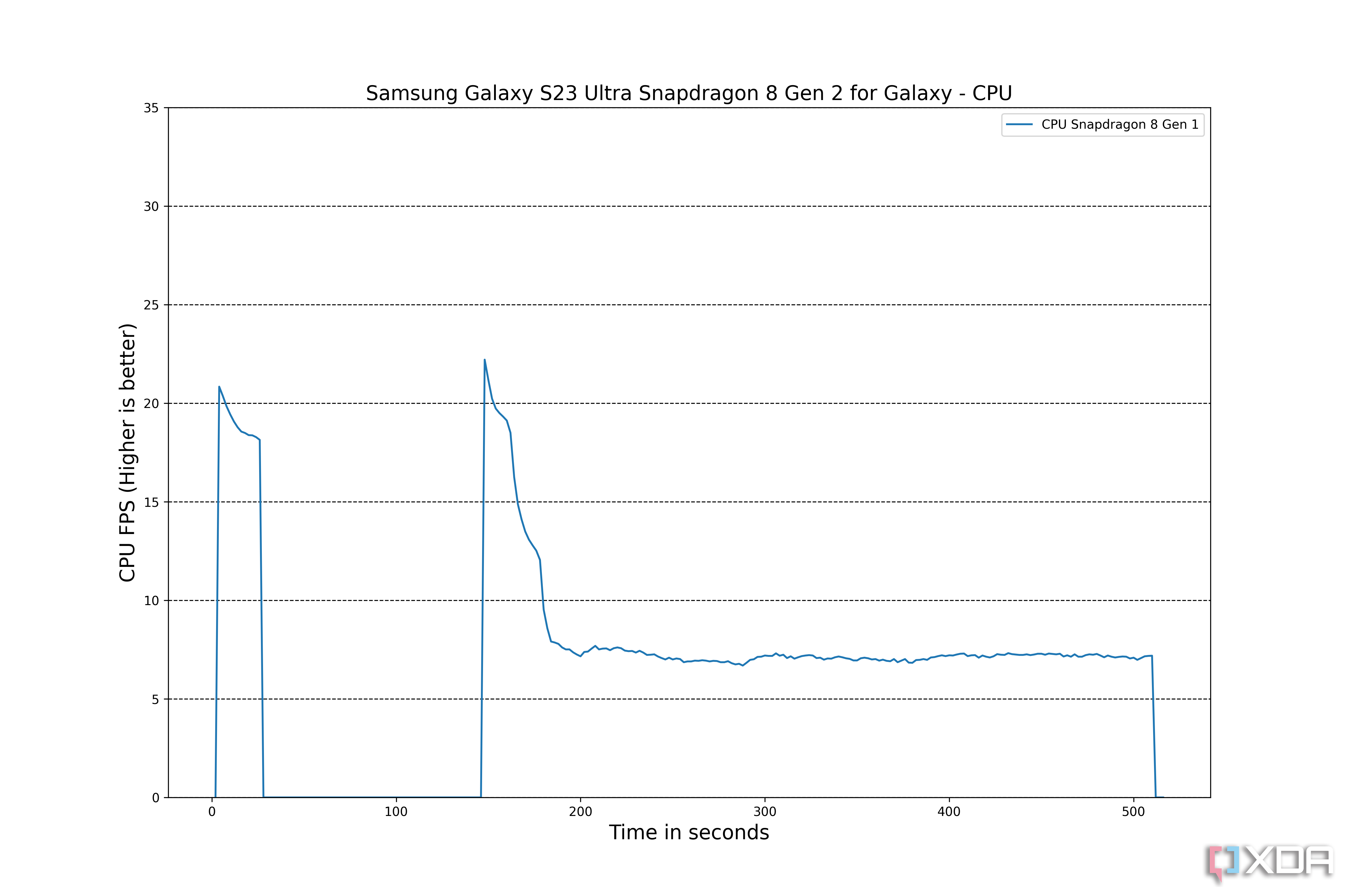 Samsung-Galaxy-S23-Ultra-CPU-1