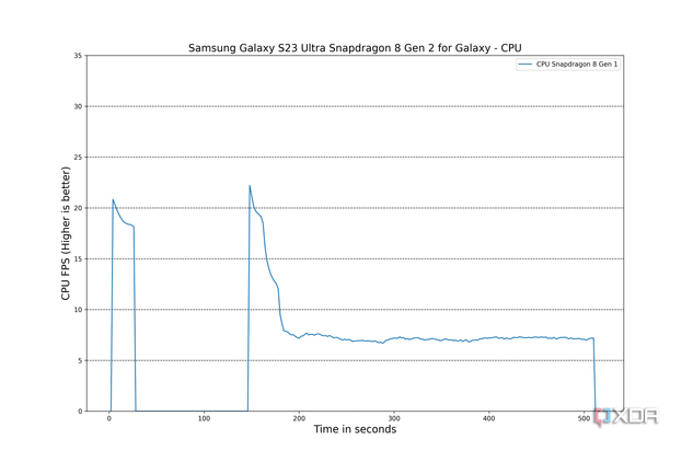 Samsung-Galaxy-S23-Ultra-CPU-1
