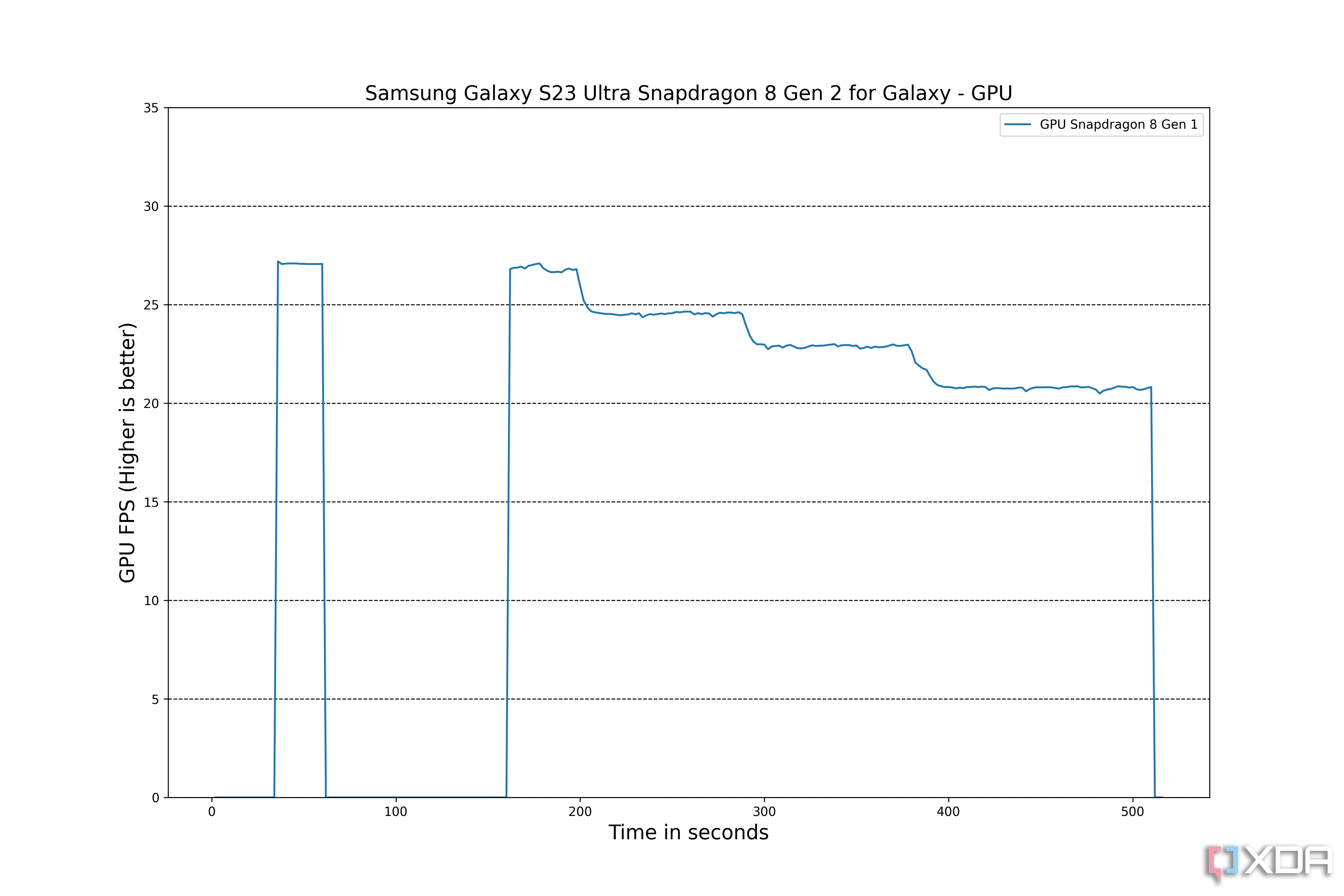 Samsung-Galaxy-S23-Ultra-GPU-1