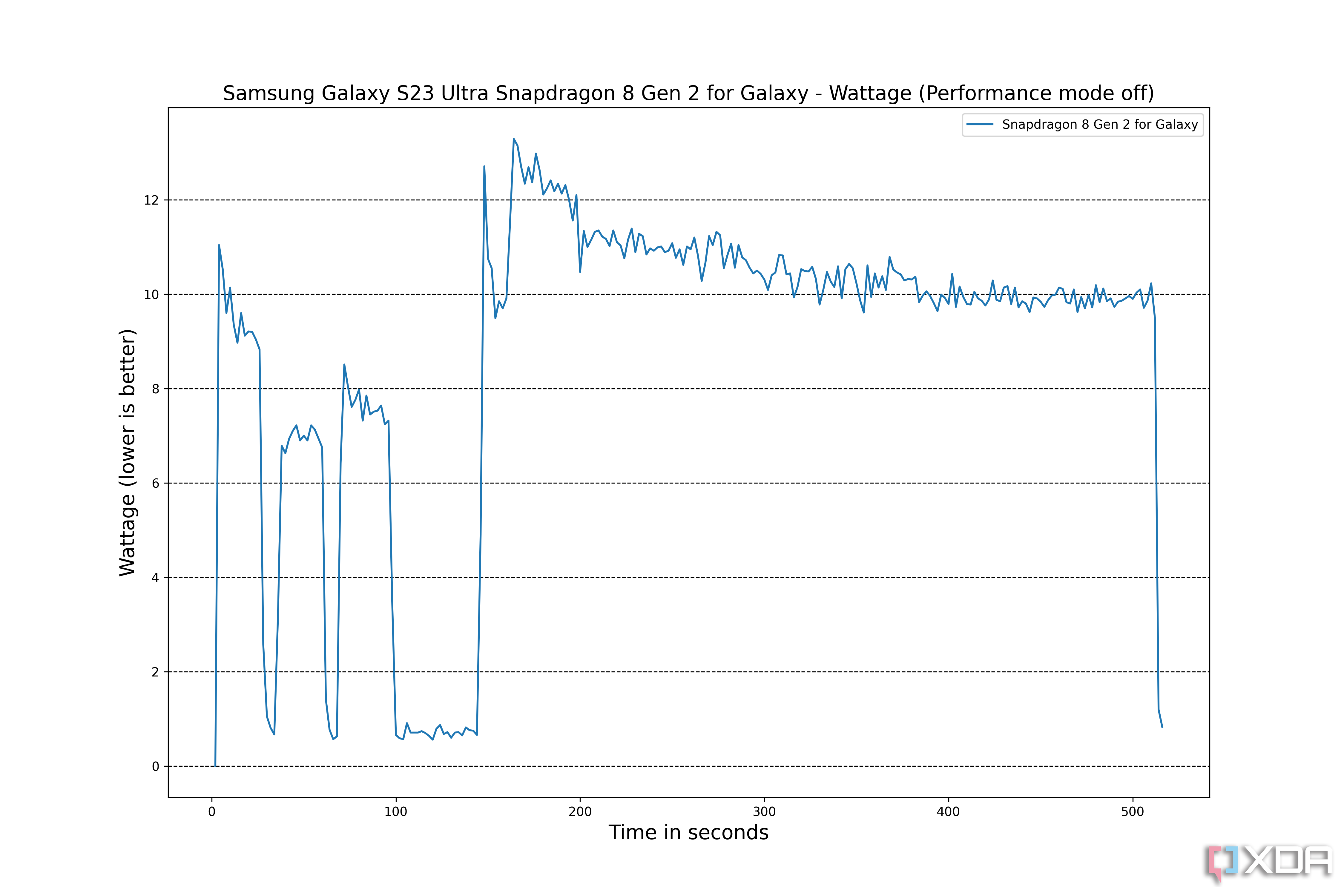 Samsung-Galaxy-S23-Ultra-Wattage