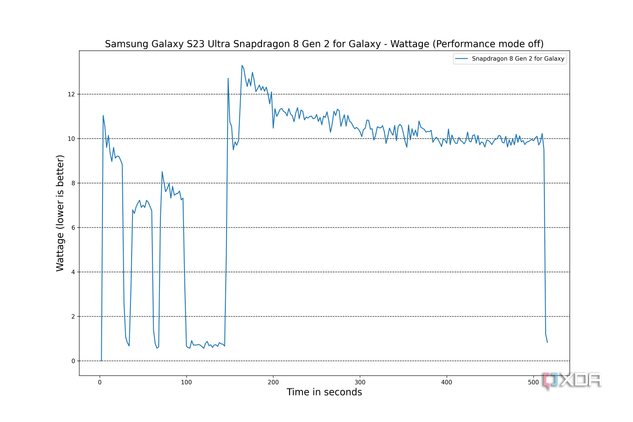 Samsung-Galaxy-S23-Ultra-Wattage
