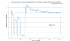 Samsung-Galaxy-S23-Ultra-Wattage