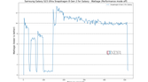 Samsung-Galaxy-S23-Ultra-Wattage