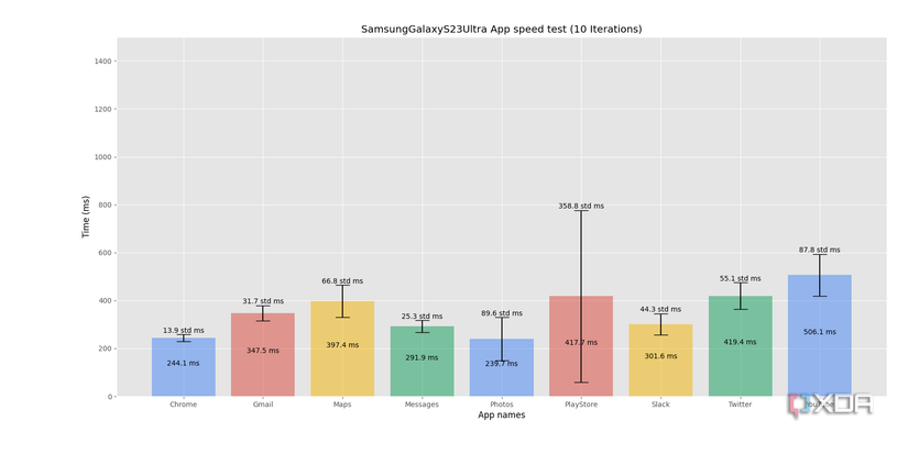 SamsungGalaxyS23Ultra_app speed