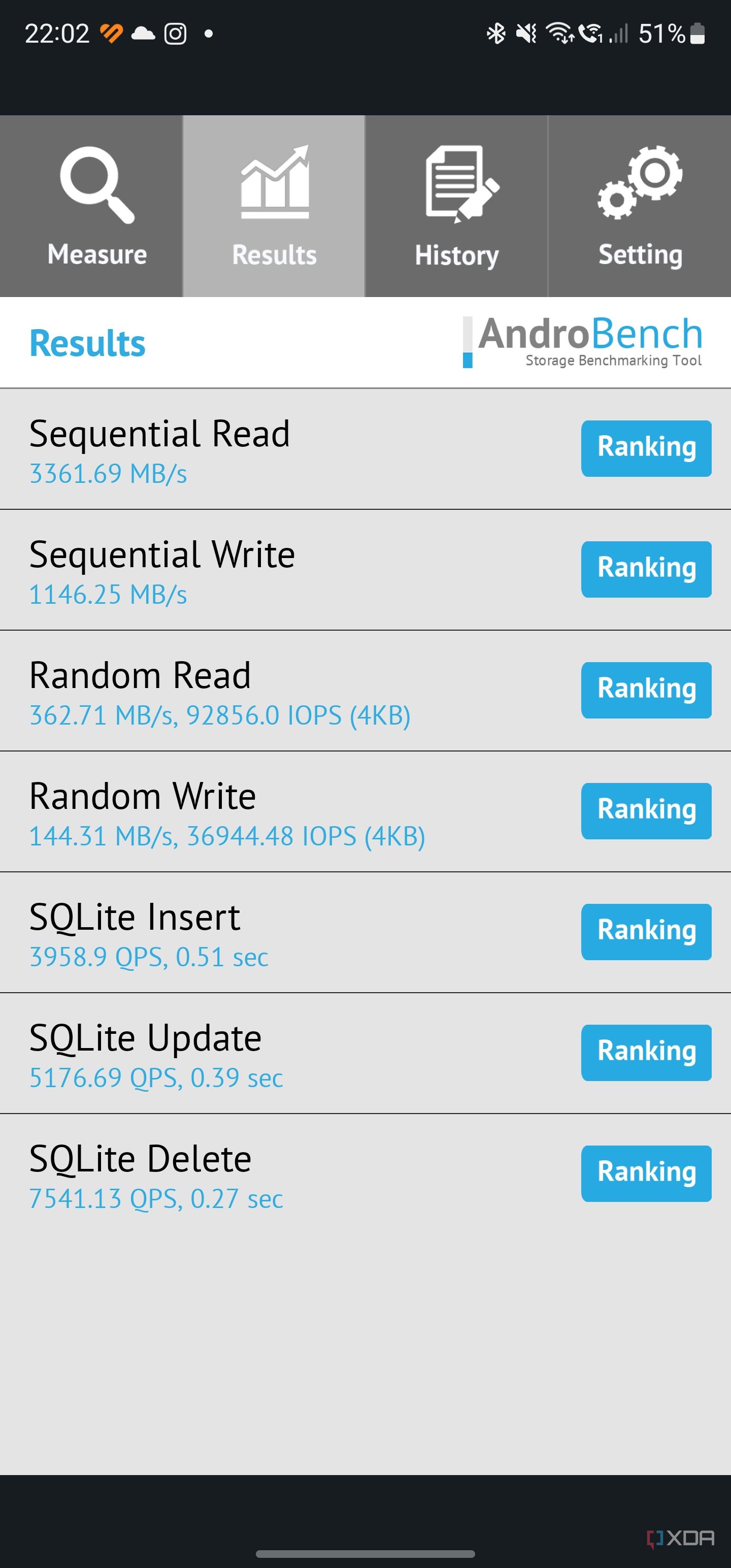 Samsung Galaxy S23 Ultra AndroBench