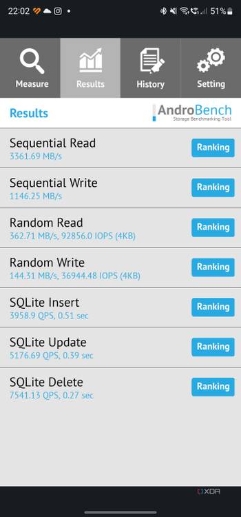 Samsung Galaxy S23 Ultra AndroBench