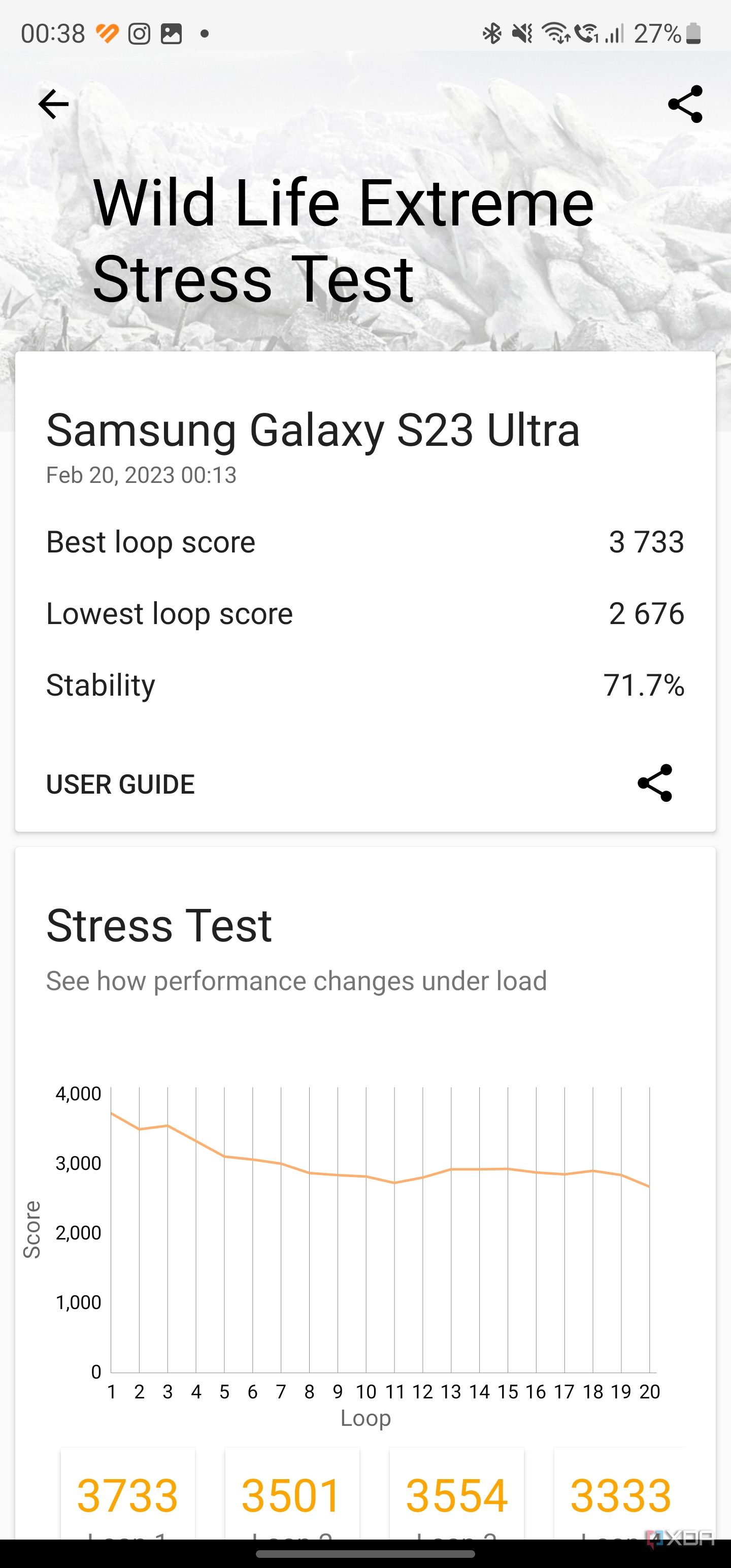 Samsung Galaxy S23 Ultra Wild Life Extreme Stress 1