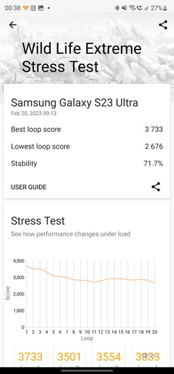 Samsung Galaxy S23 Ultra Wild Life Extreme Stress 1