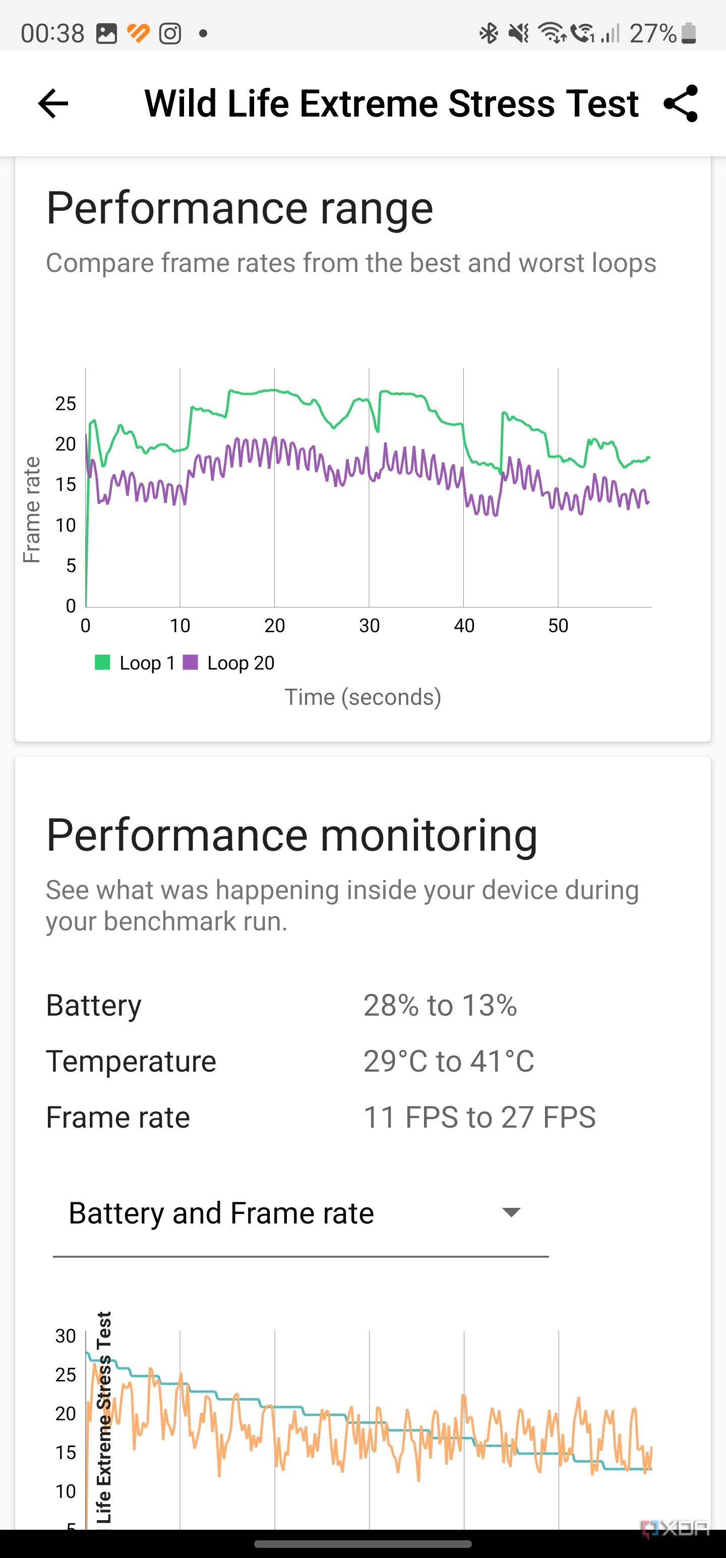 Samsung Galaxy S23 Ultra Wild Life Extreme Stress 2