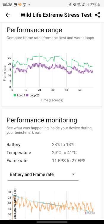 Samsung Galaxy S23 Ultra Wild Life Extreme Stress 2