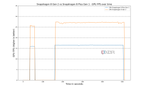 Snapdragon 8 Gen 2 vs Snapdragon 8 Plus Gen 1 GPU