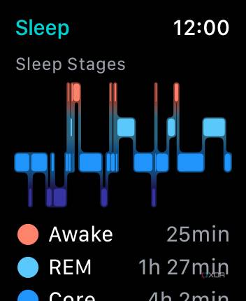Rem Sleep App Sleep Cycle Apple Watch Review Fitbit How Does Sleep