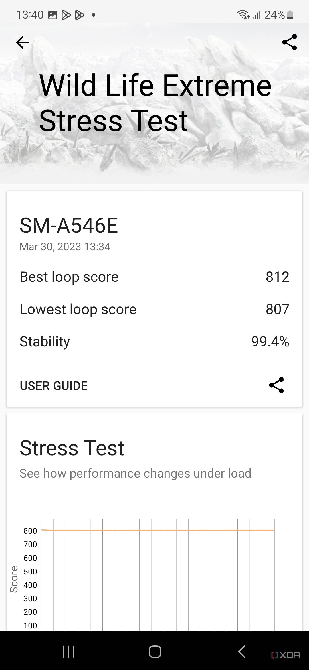 A screenshot showing the Galaxy A54 5G 3DMark benchmark result.