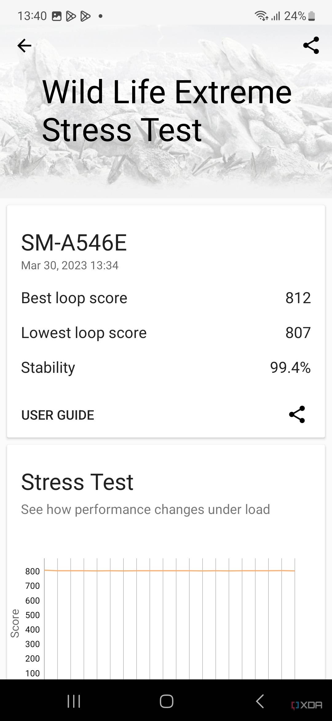 A screenshot showing the Galaxy A54 5G 3DMark benchmark result.
