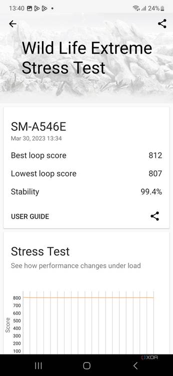 A screenshot showing the Galaxy A54 5G 3DMark benchmark result.