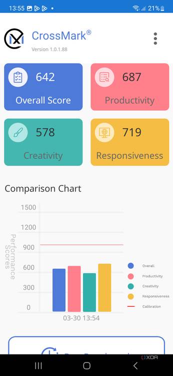 A screenshot showing the Galaxy A54 5G CrossMark benchmark result.