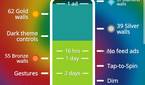 A screenshot showing a bunch of text explaining the gamification feature with the SwirlWalls live wallpaper app.