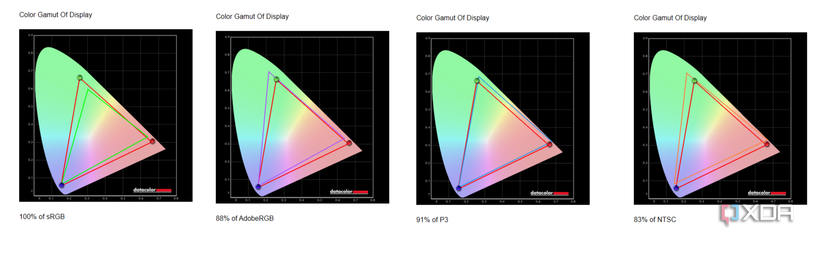 Dell UltraSharp 32 6K Monitor (U3224KB) review: The only monitor you'll ...