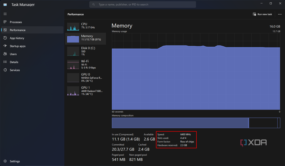 Screenshot of the Windows 11 Task manager with the Performance tab open to the Memory section. The RAM specs are highlighted