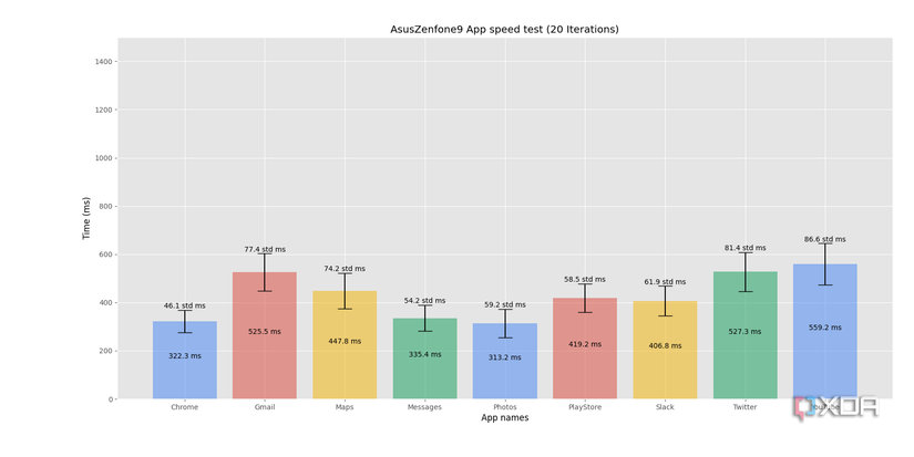 AsusZenfone9_ app speed test