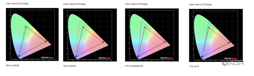 color gamuts