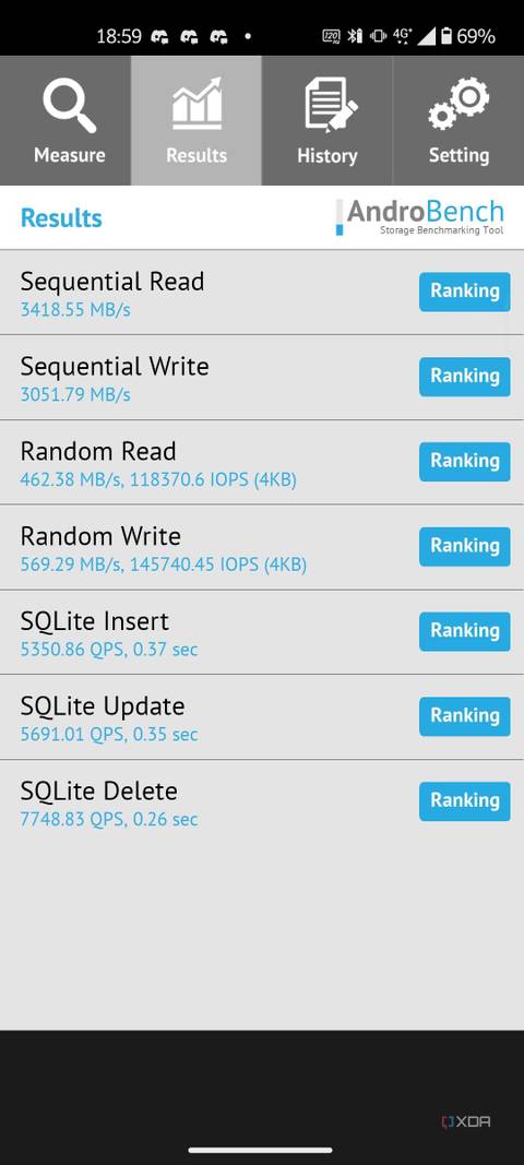 Asus Zenfone 10 Androbench high performance mode