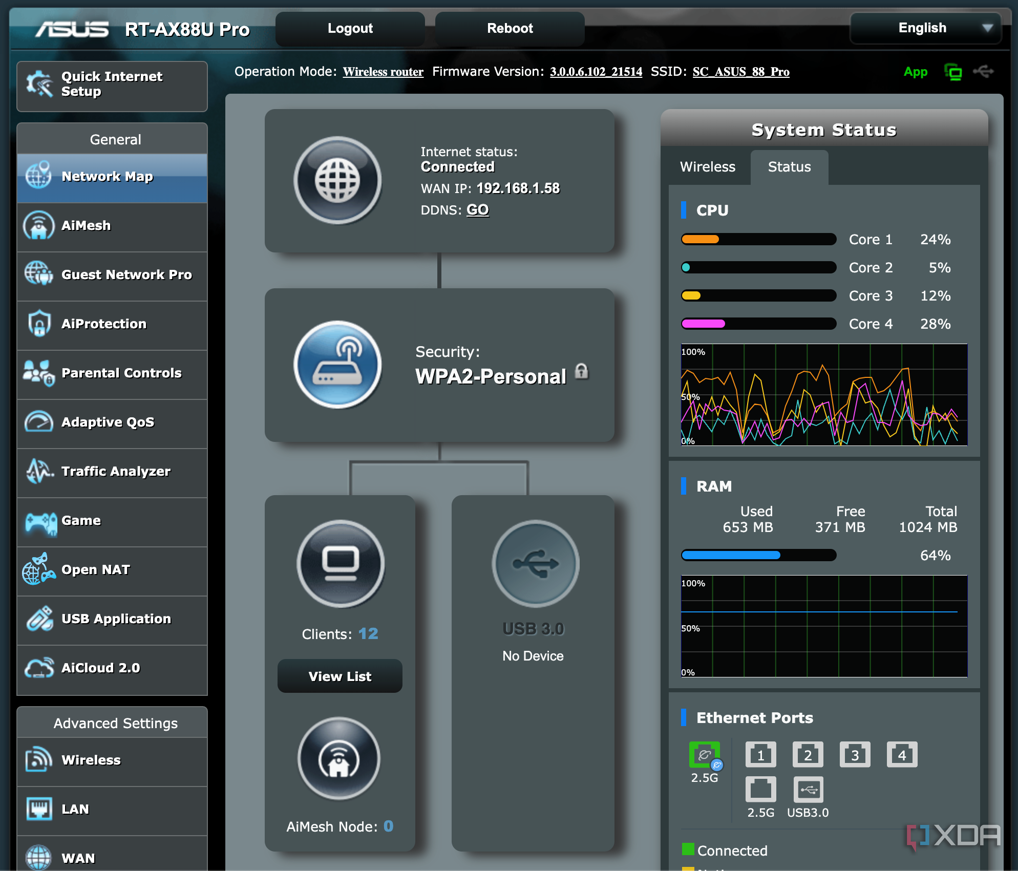 ASUS RT-AX88U Pro Web UI for ASUSWRT with CPU load