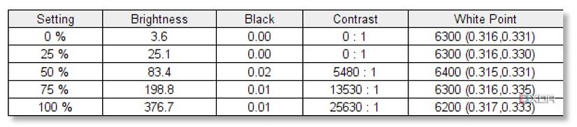 Dell XPS 13 Plus display test results