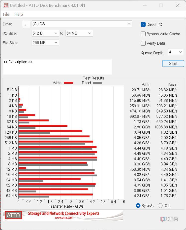 ATTO Disk Benchmark of the Asus ROG Ally 