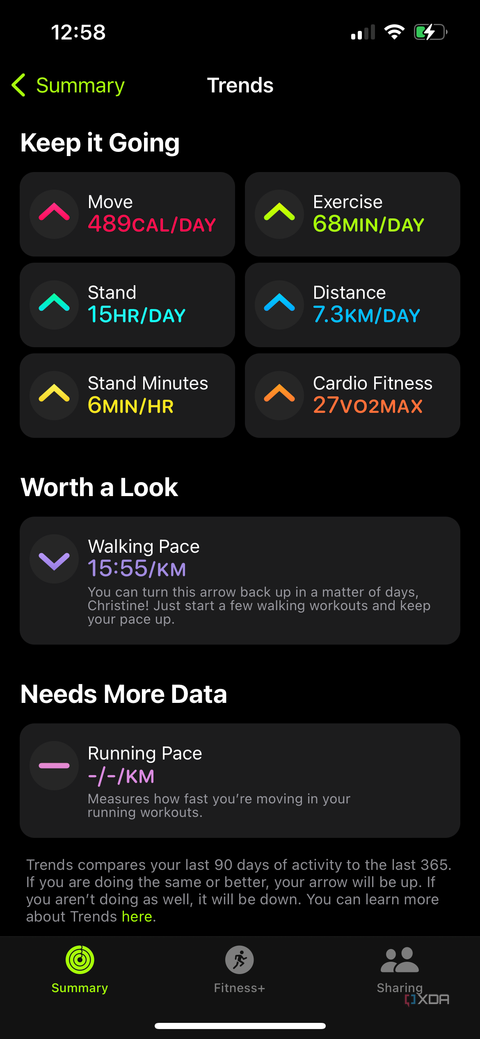 The fitness trends page opened in the Apple Fitness app
