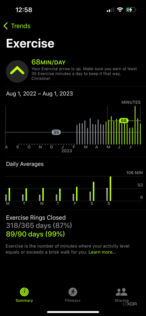 detailed fitness trends for exercise minutes in the Apple Fitness app