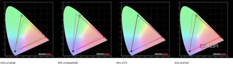 Screenshot of the color gamut test results for the Lenovo Slim Pro 9i 14-inch model showing 100% coverage of sRGB, 85% of Adobe RGB, 95% of P3, and 83% of NTSC