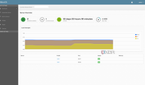 MineOS default dashboard, where mine shows two running servers