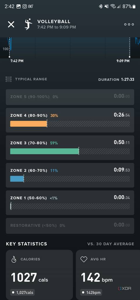 Whoop screenshot workout tracking
