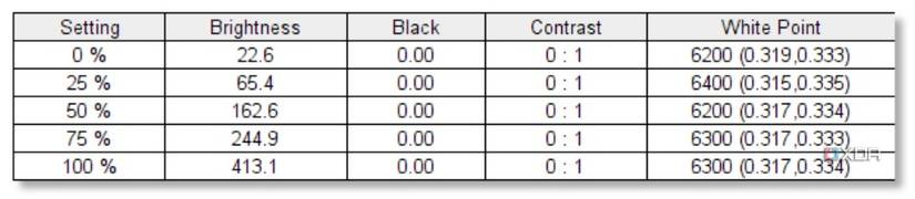 HP Spectre x360 display test results 