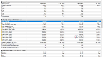 HWiNFO64 window showing CPU temperature readings