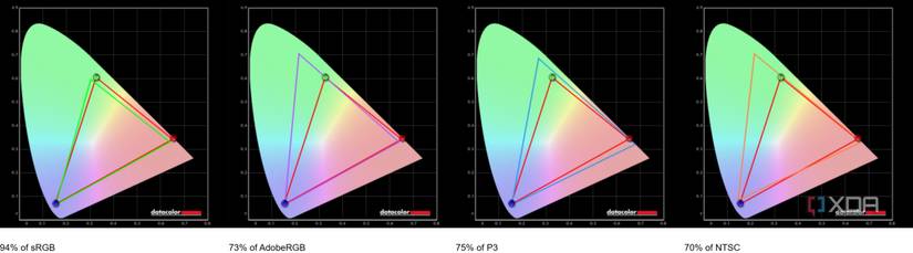 The Portable Monitor Slide V2 review: Two screens you can (kind of ...