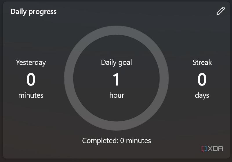 Screenshot of the Daily progress box in the Focus sessions page
