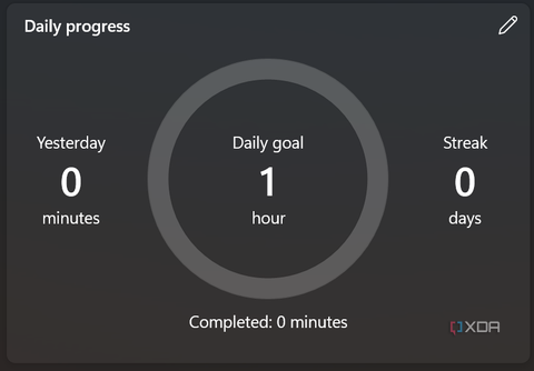 Screenshot of the Daily progress box in the Focus sessions page