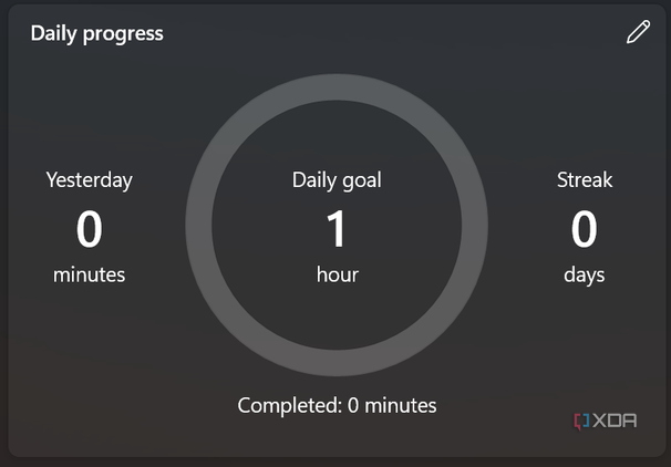 Screenshot of the Daily progress box in the Focus sessions page