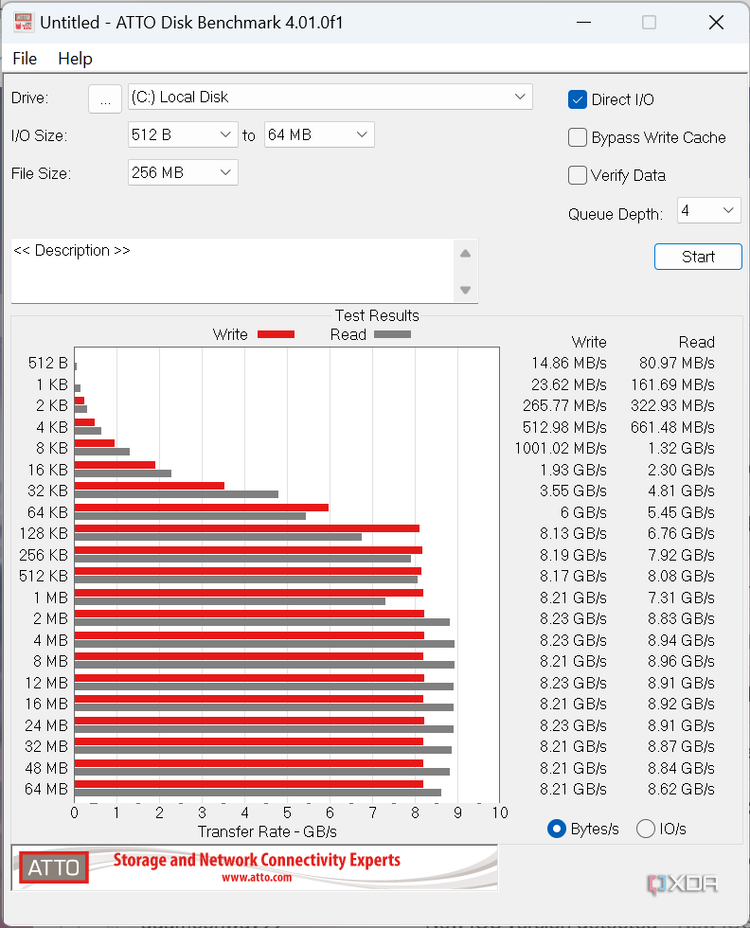 Corsair MP700 in ATTO Benchmark, showing it top off with a read speed just shy of 9 GB/s