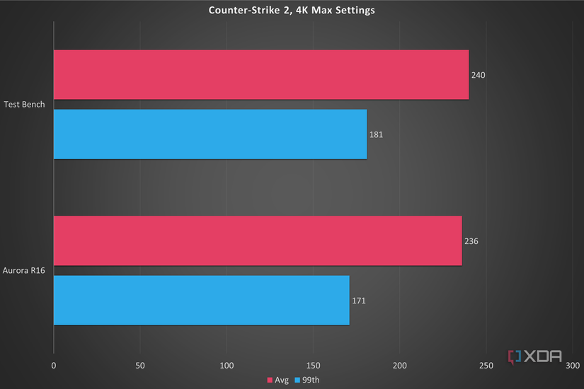 Alienware Aurora R16 review: A good but locked-down gaming PC