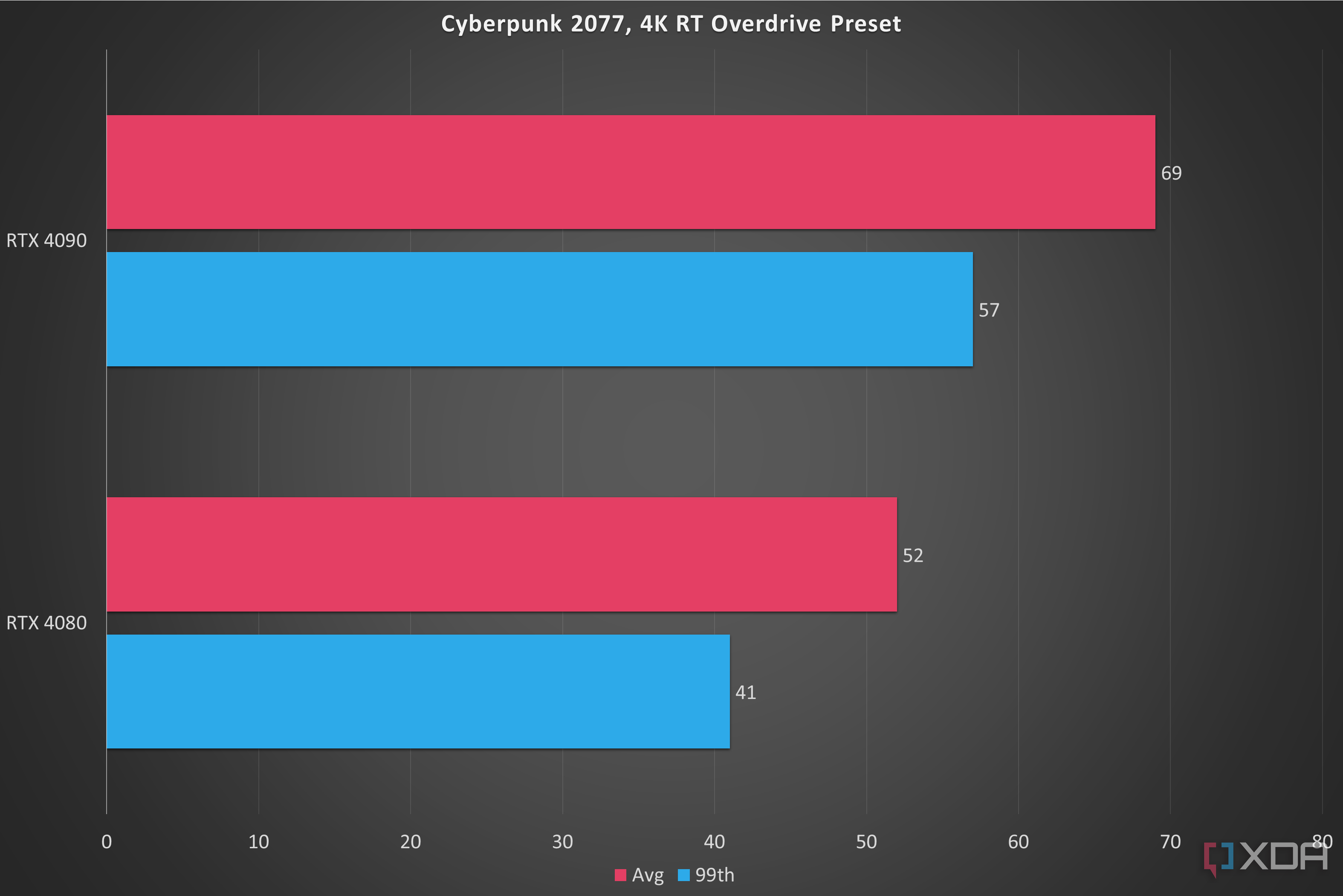 Benchmark Best Gpu For Ryzen 3700x Reddit Alienware Aurora