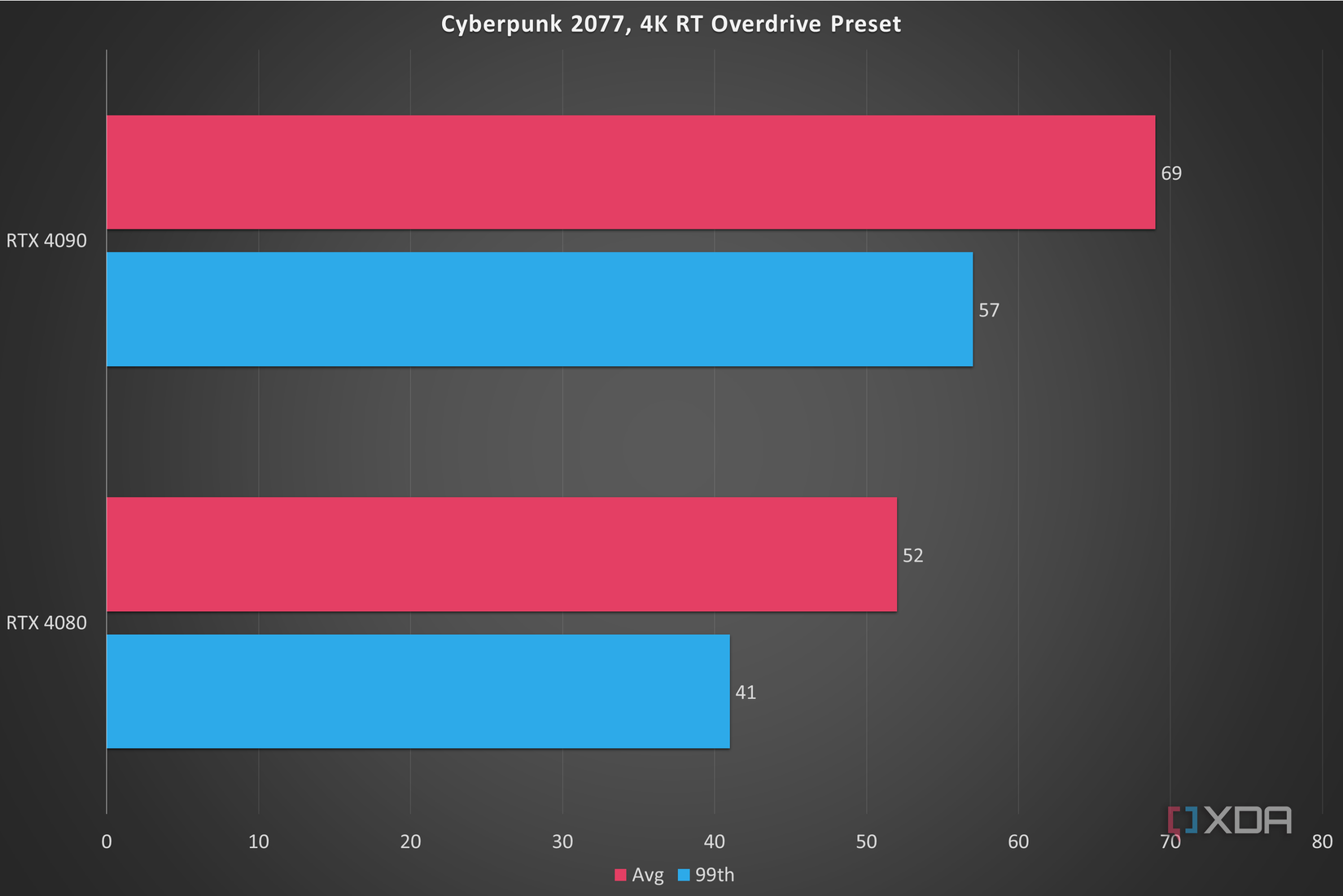 Aurora R16 Cyberpunk 4090 vs 4080 review.